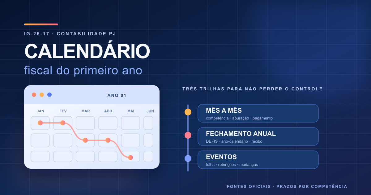 Calendário fiscal modular com trilhas mensais, anuais e de eventos para organizar o primeiro ano de uma empresa