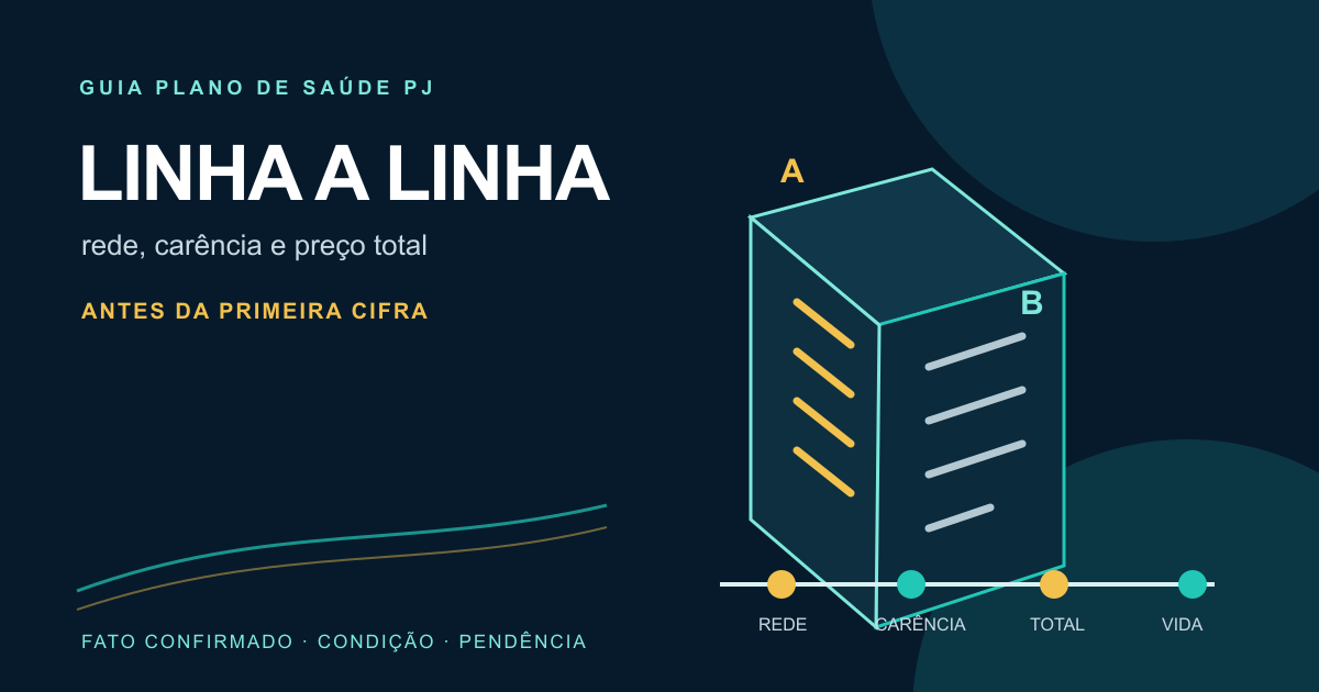 Ilustração de duas propostas de plano de saúde sendo alinhadas em uma régua de conferência, com linhas de rede, carência e preço total.
