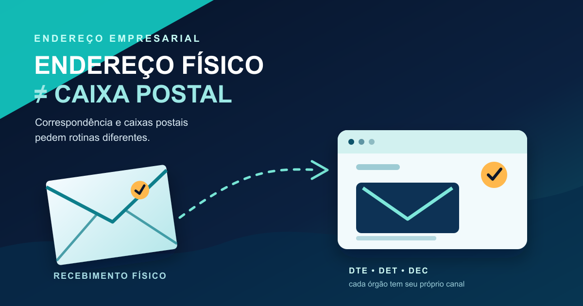 Ilustração assimétrica de uma carta que segue para o endereço empresarial enquanto avisos digitais chegam a caixas postais oficiais.