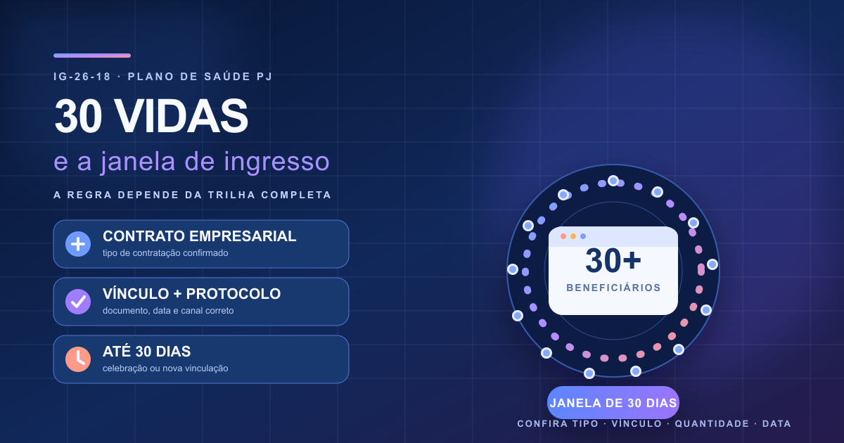 Trinta marcadores formam um contrato empresarial enquanto uma janela de 30 dias conecta vínculo, protocolo e ingresso