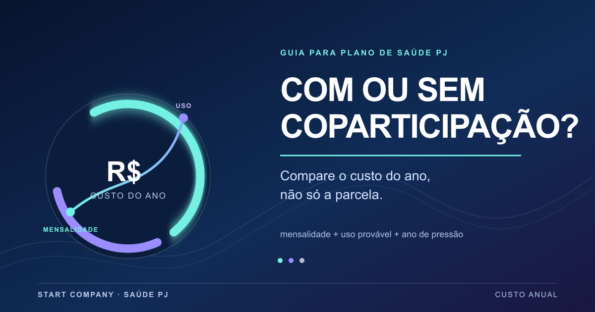 Ilustração assimétrica de duas trajetórias de custo que se dividem entre mensalidade e uso, representando a comparação de plano de saúde com e sem coparticipação.