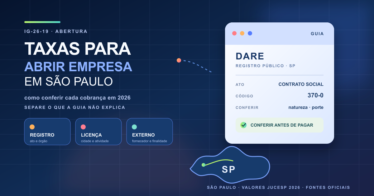 Mapa estilizado de São Paulo conectado a uma guia DARE e a cartões que separam registro, licenciamento e custos externos